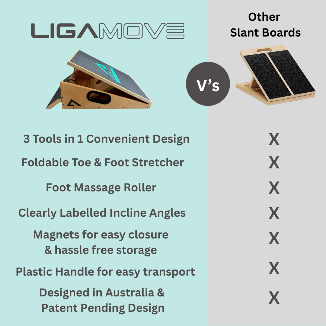 3-in-1 Slant Board: Adjustable Calf Stretcher, Fold Out Toe and Foot Stretcher and Foot Massage Roller