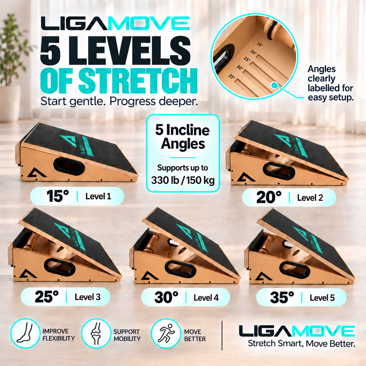 Infographic showing the 5 Incline Levels of Stretch for the Ligamove Slant Board 