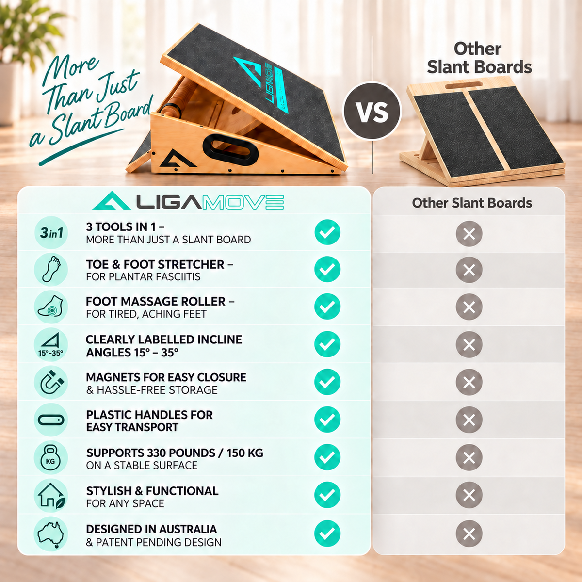 Infographic showing Why the Ligamove Slant Board is better than the standard slant board on the market. Here is why you should Choose the Ligamove Slant Board 